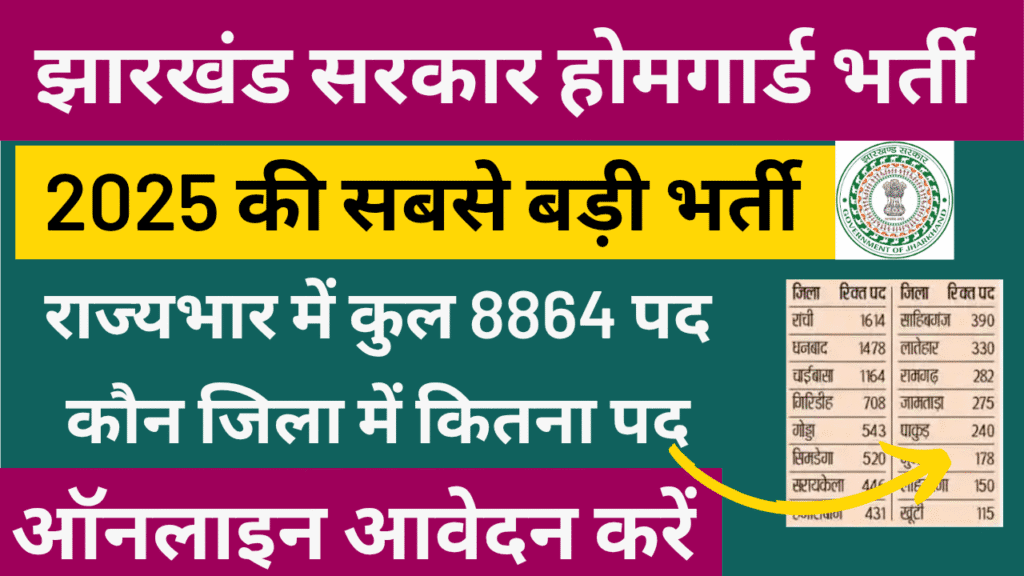 Home Guard 8864 Vacancy 2025 in Jharkhand